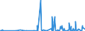 CN 39173300 /Exports /Unit = Prices (Euro/ton) /Partner: Gibraltar /Reporter: Eur27_2020 /39173300:Flexible Tubes, Pipes and Hoses of Plastics, not Reinforced or Otherwise Combined With Other Materials, With Fittings, Seals or Connectors