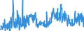 CN 39173300 /Exports /Unit = Prices (Euro/ton) /Partner: Serbia /Reporter: Eur27_2020 /39173300:Flexible Tubes, Pipes and Hoses of Plastics, not Reinforced or Otherwise Combined With Other Materials, With Fittings, Seals or Connectors