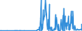 CN 39173300 /Exports /Unit = Prices (Euro/ton) /Partner: Sudan /Reporter: Eur27_2020 /39173300:Flexible Tubes, Pipes and Hoses of Plastics, not Reinforced or Otherwise Combined With Other Materials, With Fittings, Seals or Connectors