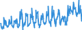 CN 39173900 /Exports /Unit = Prices (Euro/ton) /Partner: Spain /Reporter: Eur27_2020 /39173900:Flexible Tubes, Pipes and Hoses, of Plastics, Reinforced or Otherwise Combined With Other Materials (Excl. Those With a Burst Pressure of >= 27,6 Mpa)