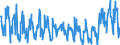 CN 39173900 /Exports /Unit = Prices (Euro/ton) /Partner: Sweden /Reporter: Eur27_2020 /39173900:Flexible Tubes, Pipes and Hoses, of Plastics, Reinforced or Otherwise Combined With Other Materials (Excl. Those With a Burst Pressure of >= 27,6 Mpa)