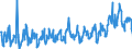 CN 39173900 /Exports /Unit = Prices (Euro/ton) /Partner: Finland /Reporter: Eur27_2020 /39173900:Flexible Tubes, Pipes and Hoses, of Plastics, Reinforced or Otherwise Combined With Other Materials (Excl. Those With a Burst Pressure of >= 27,6 Mpa)