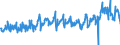 CN 39173900 /Exports /Unit = Prices (Euro/ton) /Partner: Austria /Reporter: Eur27_2020 /39173900:Flexible Tubes, Pipes and Hoses, of Plastics, Reinforced or Otherwise Combined With Other Materials (Excl. Those With a Burst Pressure of >= 27,6 Mpa)