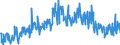 CN 39173900 /Exports /Unit = Prices (Euro/ton) /Partner: Turkey /Reporter: Eur27_2020 /39173900:Flexible Tubes, Pipes and Hoses, of Plastics, Reinforced or Otherwise Combined With Other Materials (Excl. Those With a Burst Pressure of >= 27,6 Mpa)