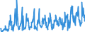 CN 39173900 /Exports /Unit = Prices (Euro/ton) /Partner: Latvia /Reporter: Eur27_2020 /39173900:Flexible Tubes, Pipes and Hoses, of Plastics, Reinforced or Otherwise Combined With Other Materials (Excl. Those With a Burst Pressure of >= 27,6 Mpa)