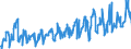 CN 39173900 /Exports /Unit = Prices (Euro/ton) /Partner: Slovakia /Reporter: Eur27_2020 /39173900:Flexible Tubes, Pipes and Hoses, of Plastics, Reinforced or Otherwise Combined With Other Materials (Excl. Those With a Burst Pressure of >= 27,6 Mpa)