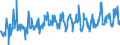 CN 39173900 /Exports /Unit = Prices (Euro/ton) /Partner: Bulgaria /Reporter: Eur27_2020 /39173900:Flexible Tubes, Pipes and Hoses, of Plastics, Reinforced or Otherwise Combined With Other Materials (Excl. Those With a Burst Pressure of >= 27,6 Mpa)