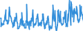 CN 39173900 /Exports /Unit = Prices (Euro/ton) /Partner: Slovenia /Reporter: Eur27_2020 /39173900:Flexible Tubes, Pipes and Hoses, of Plastics, Reinforced or Otherwise Combined With Other Materials (Excl. Those With a Burst Pressure of >= 27,6 Mpa)