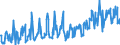 CN 39173900 /Exports /Unit = Prices (Euro/ton) /Partner: Bosnia-herz. /Reporter: Eur27_2020 /39173900:Flexible Tubes, Pipes and Hoses, of Plastics, Reinforced or Otherwise Combined With Other Materials (Excl. Those With a Burst Pressure of >= 27,6 Mpa)