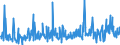 CN 39173900 /Exports /Unit = Prices (Euro/ton) /Partner: Cape Verde /Reporter: Eur27_2020 /39173900:Flexible Tubes, Pipes and Hoses, of Plastics, Reinforced or Otherwise Combined With Other Materials (Excl. Those With a Burst Pressure of >= 27,6 Mpa)