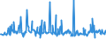 CN 39173900 /Exports /Unit = Prices (Euro/ton) /Partner: Guinea Biss. /Reporter: Eur27_2020 /39173900:Flexible Tubes, Pipes and Hoses, of Plastics, Reinforced or Otherwise Combined With Other Materials (Excl. Those With a Burst Pressure of >= 27,6 Mpa)