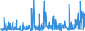 CN 39173900 /Exports /Unit = Prices (Euro/ton) /Partner: Nigeria /Reporter: Eur27_2020 /39173900:Flexible Tubes, Pipes and Hoses, of Plastics, Reinforced or Otherwise Combined With Other Materials (Excl. Those With a Burst Pressure of >= 27,6 Mpa)