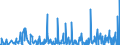 CN 39173900 /Exports /Unit = Prices (Euro/ton) /Partner: Kenya /Reporter: Eur27_2020 /39173900:Flexible Tubes, Pipes and Hoses, of Plastics, Reinforced or Otherwise Combined With Other Materials (Excl. Those With a Burst Pressure of >= 27,6 Mpa)