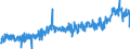 KN 39174000 /Exporte /Einheit = Preise (Euro/Tonne) /Partnerland: Spanien /Meldeland: Eur27_2020 /39174000:FormstÃ¼cke, VerschlussstÃ¼cke und VerbindungsstÃ¼cke `kniestÃ¼cke, Flansche und Dergl.`, aus Kunststoffen, FÃ¼r Rohre Oder SchlÃ¤uche