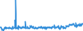 KN 39174000 /Exporte /Einheit = Preise (Euro/Tonne) /Partnerland: Norwegen /Meldeland: Eur27_2020 /39174000:FormstÃ¼cke, VerschlussstÃ¼cke und VerbindungsstÃ¼cke `kniestÃ¼cke, Flansche und Dergl.`, aus Kunststoffen, FÃ¼r Rohre Oder SchlÃ¤uche