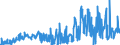 KN 39174000 /Exporte /Einheit = Preise (Euro/Tonne) /Partnerland: Liechtenstein /Meldeland: Eur27_2020 /39174000:FormstÃ¼cke, VerschlussstÃ¼cke und VerbindungsstÃ¼cke `kniestÃ¼cke, Flansche und Dergl.`, aus Kunststoffen, FÃ¼r Rohre Oder SchlÃ¤uche