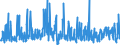 KN 39174000 /Exporte /Einheit = Preise (Euro/Tonne) /Partnerland: Andorra /Meldeland: Eur27_2020 /39174000:FormstÃ¼cke, VerschlussstÃ¼cke und VerbindungsstÃ¼cke `kniestÃ¼cke, Flansche und Dergl.`, aus Kunststoffen, FÃ¼r Rohre Oder SchlÃ¤uche
