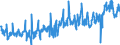 CN 39174000 /Exports /Unit = Prices (Euro/ton) /Partner: Romania /Reporter: Eur27_2020 /39174000:Fittings, E.g. Joints, Elbows, Flanges, of Plastics, for Tubes, Pipes and Hoses