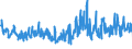 KN 39174000 /Exporte /Einheit = Preise (Euro/Tonne) /Partnerland: Bulgarien /Meldeland: Eur27_2020 /39174000:FormstÃ¼cke, VerschlussstÃ¼cke und VerbindungsstÃ¼cke `kniestÃ¼cke, Flansche und Dergl.`, aus Kunststoffen, FÃ¼r Rohre Oder SchlÃ¤uche