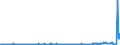 KN 39174000 /Exporte /Einheit = Preise (Euro/Tonne) /Partnerland: Weissrussland /Meldeland: Eur27_2020 /39174000:FormstÃ¼cke, VerschlussstÃ¼cke und VerbindungsstÃ¼cke `kniestÃ¼cke, Flansche und Dergl.`, aus Kunststoffen, FÃ¼r Rohre Oder SchlÃ¤uche
