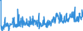 KN 39174000 /Exporte /Einheit = Preise (Euro/Tonne) /Partnerland: Moldau /Meldeland: Eur27_2020 /39174000:FormstÃ¼cke, VerschlussstÃ¼cke und VerbindungsstÃ¼cke `kniestÃ¼cke, Flansche und Dergl.`, aus Kunststoffen, FÃ¼r Rohre Oder SchlÃ¤uche