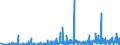 KN 39174000 /Exporte /Einheit = Preise (Euro/Tonne) /Partnerland: Aserbaidschan /Meldeland: Eur27_2020 /39174000:FormstÃ¼cke, VerschlussstÃ¼cke und VerbindungsstÃ¼cke `kniestÃ¼cke, Flansche und Dergl.`, aus Kunststoffen, FÃ¼r Rohre Oder SchlÃ¤uche