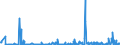 KN 39174000 /Exporte /Einheit = Preise (Euro/Tonne) /Partnerland: Usbekistan /Meldeland: Eur27_2020 /39174000:FormstÃ¼cke, VerschlussstÃ¼cke und VerbindungsstÃ¼cke `kniestÃ¼cke, Flansche und Dergl.`, aus Kunststoffen, FÃ¼r Rohre Oder SchlÃ¤uche