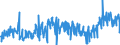 KN 39174000 /Exporte /Einheit = Preise (Euro/Tonne) /Partnerland: Kroatien /Meldeland: Eur27_2020 /39174000:FormstÃ¼cke, VerschlussstÃ¼cke und VerbindungsstÃ¼cke `kniestÃ¼cke, Flansche und Dergl.`, aus Kunststoffen, FÃ¼r Rohre Oder SchlÃ¤uche