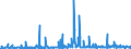KN 39174000 /Exporte /Einheit = Preise (Euro/Tonne) /Partnerland: Libyen /Meldeland: Eur27_2020 /39174000:FormstÃ¼cke, VerschlussstÃ¼cke und VerbindungsstÃ¼cke `kniestÃ¼cke, Flansche und Dergl.`, aus Kunststoffen, FÃ¼r Rohre Oder SchlÃ¤uche