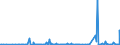 KN 39174000 /Exporte /Einheit = Preise (Euro/Tonne) /Partnerland: Tschad /Meldeland: Eur27_2020 /39174000:FormstÃ¼cke, VerschlussstÃ¼cke und VerbindungsstÃ¼cke `kniestÃ¼cke, Flansche und Dergl.`, aus Kunststoffen, FÃ¼r Rohre Oder SchlÃ¤uche