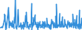 CN 39174000 /Exports /Unit = Prices (Euro/ton) /Partner: Guinea Biss. /Reporter: Eur27_2020 /39174000:Fittings, E.g. Joints, Elbows, Flanges, of Plastics, for Tubes, Pipes and Hoses