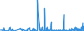 KN 39174000 /Exporte /Einheit = Preise (Euro/Tonne) /Partnerland: Guinea /Meldeland: Eur27_2020 /39174000:FormstÃ¼cke, VerschlussstÃ¼cke und VerbindungsstÃ¼cke `kniestÃ¼cke, Flansche und Dergl.`, aus Kunststoffen, FÃ¼r Rohre Oder SchlÃ¤uche