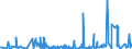 KN 39174000 /Exporte /Einheit = Preise (Euro/Tonne) /Partnerland: Sierra Leone /Meldeland: Eur27_2020 /39174000:FormstÃ¼cke, VerschlussstÃ¼cke und VerbindungsstÃ¼cke `kniestÃ¼cke, Flansche und Dergl.`, aus Kunststoffen, FÃ¼r Rohre Oder SchlÃ¤uche