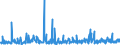 KN 39174000 /Exporte /Einheit = Preise (Euro/Tonne) /Partnerland: Elfenbeink. /Meldeland: Eur27_2020 /39174000:FormstÃ¼cke, VerschlussstÃ¼cke und VerbindungsstÃ¼cke `kniestÃ¼cke, Flansche und Dergl.`, aus Kunststoffen, FÃ¼r Rohre Oder SchlÃ¤uche