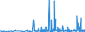KN 39174000 /Exporte /Einheit = Preise (Euro/Tonne) /Partnerland: Benin /Meldeland: Eur27_2020 /39174000:FormstÃ¼cke, VerschlussstÃ¼cke und VerbindungsstÃ¼cke `kniestÃ¼cke, Flansche und Dergl.`, aus Kunststoffen, FÃ¼r Rohre Oder SchlÃ¤uche