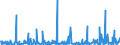 KN 39174000 /Exporte /Einheit = Preise (Euro/Tonne) /Partnerland: Aequat.guin. /Meldeland: Eur27_2020 /39174000:FormstÃ¼cke, VerschlussstÃ¼cke und VerbindungsstÃ¼cke `kniestÃ¼cke, Flansche und Dergl.`, aus Kunststoffen, FÃ¼r Rohre Oder SchlÃ¤uche