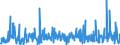 KN 39174000 /Exporte /Einheit = Preise (Euro/Tonne) /Partnerland: S.tome /Meldeland: Eur27_2020 /39174000:FormstÃ¼cke, VerschlussstÃ¼cke und VerbindungsstÃ¼cke `kniestÃ¼cke, Flansche und Dergl.`, aus Kunststoffen, FÃ¼r Rohre Oder SchlÃ¤uche