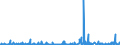 KN 39174000 /Exporte /Einheit = Preise (Euro/Tonne) /Partnerland: Kongo /Meldeland: Eur27_2020 /39174000:FormstÃ¼cke, VerschlussstÃ¼cke und VerbindungsstÃ¼cke `kniestÃ¼cke, Flansche und Dergl.`, aus Kunststoffen, FÃ¼r Rohre Oder SchlÃ¤uche