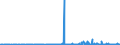 KN 39174000 /Exporte /Einheit = Preise (Euro/Tonne) /Partnerland: Dem. Rep. Kongo /Meldeland: Eur27_2020 /39174000:FormstÃ¼cke, VerschlussstÃ¼cke und VerbindungsstÃ¼cke `kniestÃ¼cke, Flansche und Dergl.`, aus Kunststoffen, FÃ¼r Rohre Oder SchlÃ¤uche