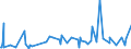 KN 39174000 /Exporte /Einheit = Preise (Euro/Tonne) /Partnerland: St. Helena /Meldeland: Europäische Union /39174000:FormstÃ¼cke, VerschlussstÃ¼cke und VerbindungsstÃ¼cke `kniestÃ¼cke, Flansche und Dergl.`, aus Kunststoffen, FÃ¼r Rohre Oder SchlÃ¤uche