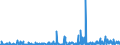 KN 39174000 /Exporte /Einheit = Preise (Euro/Tonne) /Partnerland: Aethiopien /Meldeland: Eur27_2020 /39174000:FormstÃ¼cke, VerschlussstÃ¼cke und VerbindungsstÃ¼cke `kniestÃ¼cke, Flansche und Dergl.`, aus Kunststoffen, FÃ¼r Rohre Oder SchlÃ¤uche