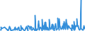 KN 39174000 /Exporte /Einheit = Preise (Euro/Tonne) /Partnerland: Dschibuti /Meldeland: Eur27_2020 /39174000:FormstÃ¼cke, VerschlussstÃ¼cke und VerbindungsstÃ¼cke `kniestÃ¼cke, Flansche und Dergl.`, aus Kunststoffen, FÃ¼r Rohre Oder SchlÃ¤uche