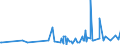 KN 39174000 /Exporte /Einheit = Preise (Euro/Tonne) /Partnerland: Somalia /Meldeland: Eur27_2020 /39174000:FormstÃ¼cke, VerschlussstÃ¼cke und VerbindungsstÃ¼cke `kniestÃ¼cke, Flansche und Dergl.`, aus Kunststoffen, FÃ¼r Rohre Oder SchlÃ¤uche