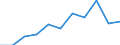 CN 3917 /Exports /Unit = Prices (Euro/ton) /Partner: Belgium/Luxembourg /Reporter: Eur27 /3917:Tubes, Pipes and Hoses, and Fittings Therefor, E.g. Joints, Elbows, Flanges, of Plastics