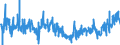 CN 3917 /Exports /Unit = Prices (Euro/ton) /Partner: Greece /Reporter: Eur27_2020 /3917:Tubes, Pipes and Hoses, and Fittings Therefor, E.g. Joints, Elbows, Flanges, of Plastics