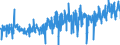 CN 3917 /Exports /Unit = Prices (Euro/ton) /Partner: Portugal /Reporter: Eur27_2020 /3917:Tubes, Pipes and Hoses, and Fittings Therefor, E.g. Joints, Elbows, Flanges, of Plastics