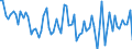 CN 3917 /Exports /Unit = Prices (Euro/ton) /Partner: United Kingdom(Northern Ireland) /Reporter: Eur27_2020 /3917:Tubes, Pipes and Hoses, and Fittings Therefor, E.g. Joints, Elbows, Flanges, of Plastics