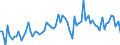 CN 3917 /Exports /Unit = Prices (Euro/ton) /Partner: United Kingdom(Excluding Northern Ireland) /Reporter: Eur27_2020 /3917:Tubes, Pipes and Hoses, and Fittings Therefor, E.g. Joints, Elbows, Flanges, of Plastics