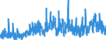 CN 3917 /Exports /Unit = Prices (Euro/ton) /Partner: Andorra /Reporter: Eur27_2020 /3917:Tubes, Pipes and Hoses, and Fittings Therefor, E.g. Joints, Elbows, Flanges, of Plastics