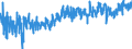 CN 3917 /Exports /Unit = Prices (Euro/ton) /Partner: Turkey /Reporter: Eur27_2020 /3917:Tubes, Pipes and Hoses, and Fittings Therefor, E.g. Joints, Elbows, Flanges, of Plastics